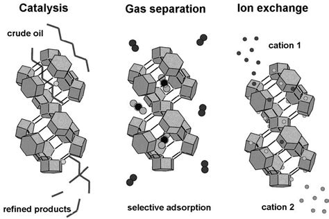  Zeolites: สุดยอดของการดูดซับและการเร่งปฏิกิริยาในอุตสาหกรรม moderne!