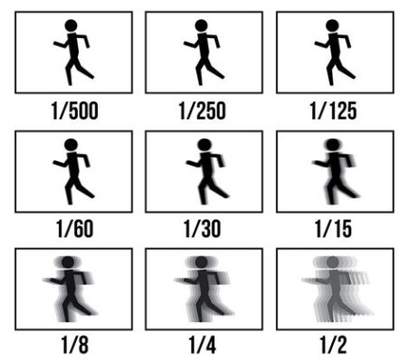 カメラ シャッタースピード 設定: 時を切り取る技術とその無限の可能性