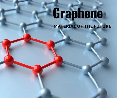 Graphene Oxide:  Revolutionary Material for High-Performance Electronics and Next-Generation Energy Storage?!