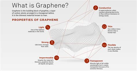  Graphene:  ส物质มหัศจรรย์ที่เปลี่ยนแปลงโลกเทคโนโลยีของเรา?