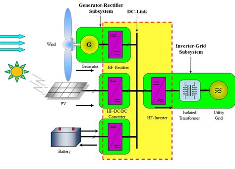 Jayonite: New Frontiers for Sustainable Energy Conversion and High-Performance Electronics!