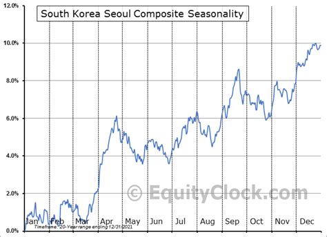 코스피 200, 그리고 경제의 미래를 바라보는 다양한 시선들