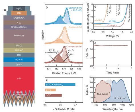  Perouskite Solar Cell: วัสดุที่ท้าทายซิลิคอน?