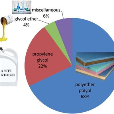  Propylene Oxide: การใช้ในอุตสาหกรรมและความสำคัญต่อโลกสมัยใหม่?