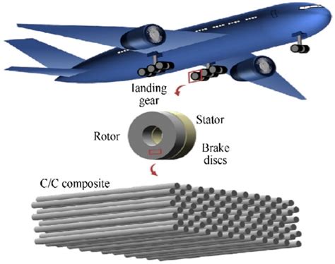  Quilted Composites: เติมเต็มศักยภาพการออกแบบและความทนทานในอุตสาหกรรมต่างๆ?