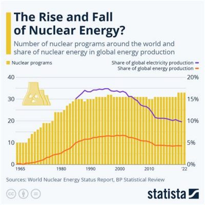  Uranium: ความแข็งแกร่งของนิวเคลียร์และอนาคตของพลังงาน!