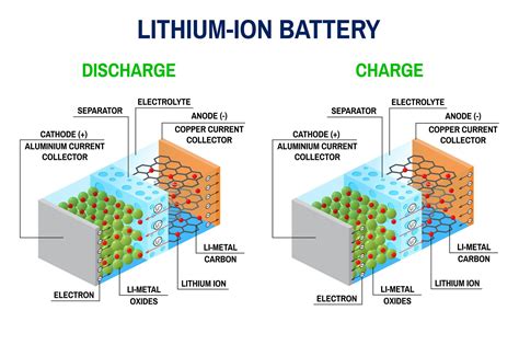 Vinylene Carbonate:  Key Ingredient for High-Performance Lithium-Ion Batteries and Electrochemical Applications!